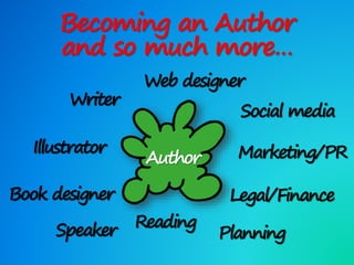 Becoming an Author
and so much more…
Writer
Author
Illustrator
Book designer
Web designer
Social media
Marketing/PR
Legal/Finance
Speaker Reading
Planning
 
