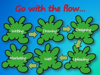 Go with the flow…
Writing Drawing Designing
UploadingWebMarketing
 
