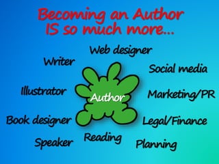 Becoming an Author
IS so much more…
Writer
Author
Illustrator
Book designer
Web designer
Social media
Marketing/PR
Legal/Finance
Speaker Reading
Planning
 