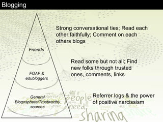 Blogging Strong conversational ties; Read each other faithfully; Comment on each others blogs Read some but not all; Find new folks through trusted ones, comments, links Referrer logs & the power of positive narcissism Friends FOAF & edubloggers General Blogosphere/Trustworthy sources 