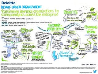 Becoming an insight-driven organization: Transforming insurance organizations by scaling analytics across the enterprise