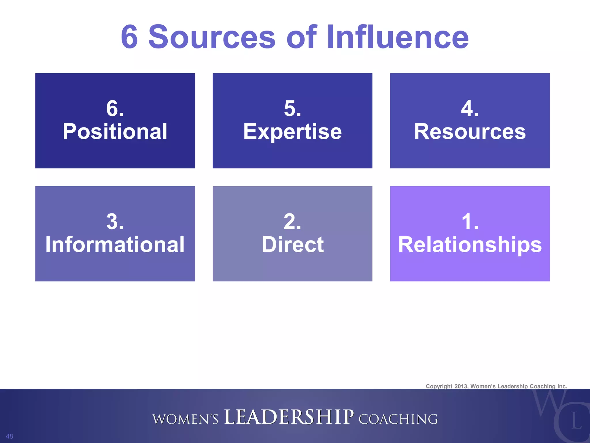 Becoming a Person of Influence | PPTX