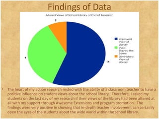 Findings of Data
• The heart of my action research rested with the ability of a classroom teacher to have a
positive influence on student views about the school library. Therefore, I asked my
students on the last day of my research if their views of the library had been altered at
all with my support through Awesome Extensions and program promotion. The
findings were very positive in showing that in-depth teacher involvement can certainly
open the eyes of the students about the wide world within the school library.
 