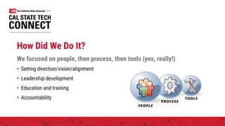 How Did We Do It?
We focused on people, then process, then tools (yes, really!)
• Setting direction/vision/alignment
• Leadership development
• Education and training
• Accountability
 