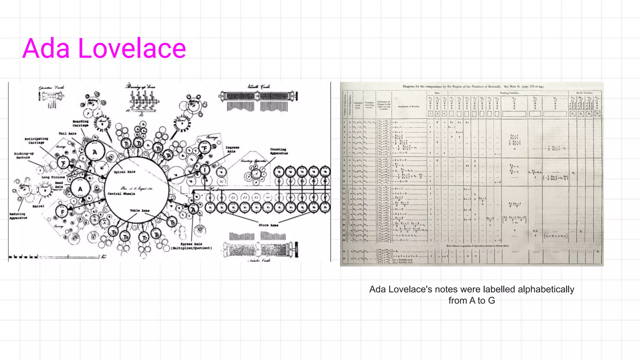 Ada Lovelace
Ada Lovelace's notes were labelled alphabetically
from A to G
 