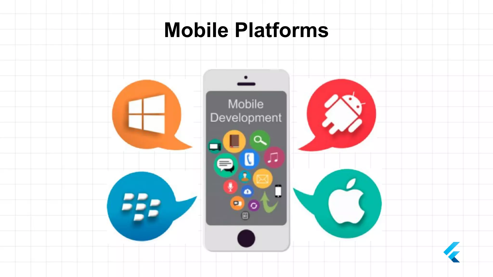 Mobile Platforms
 