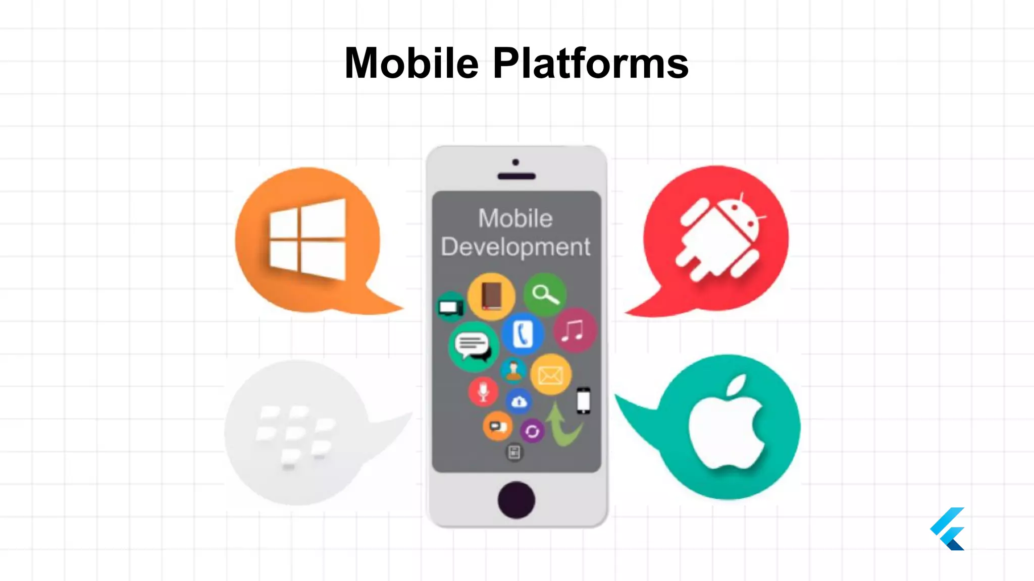 Mobile Platforms
 