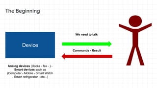 Device
We need to talk
Commands - Result
Analog devices (clocks - fax - ) -
Smart devices such as
(Computer - Mobile - Smart Watch
- Smart refrigerator - etc ..)
 