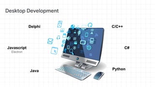 C/C++
C#
PythonJava
Javascript
Electron
Delphi
 