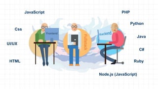 Python
PHP
Java
Ruby
C#
Node.js (JavaScript)
JavaScript
Css
UI/UX
HTML
 