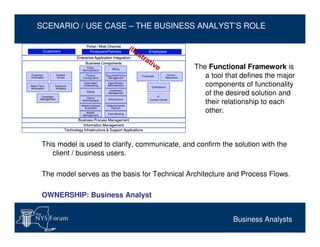 Business Analysts
SCENARIO / USE CASE – THE BUSINESS ANALYST’S ROLE
Information Management
Business Process Management
Ent...