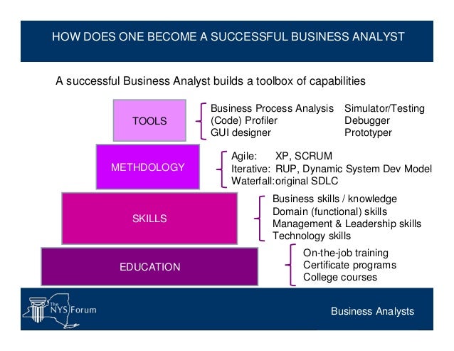 how to become a business analyst