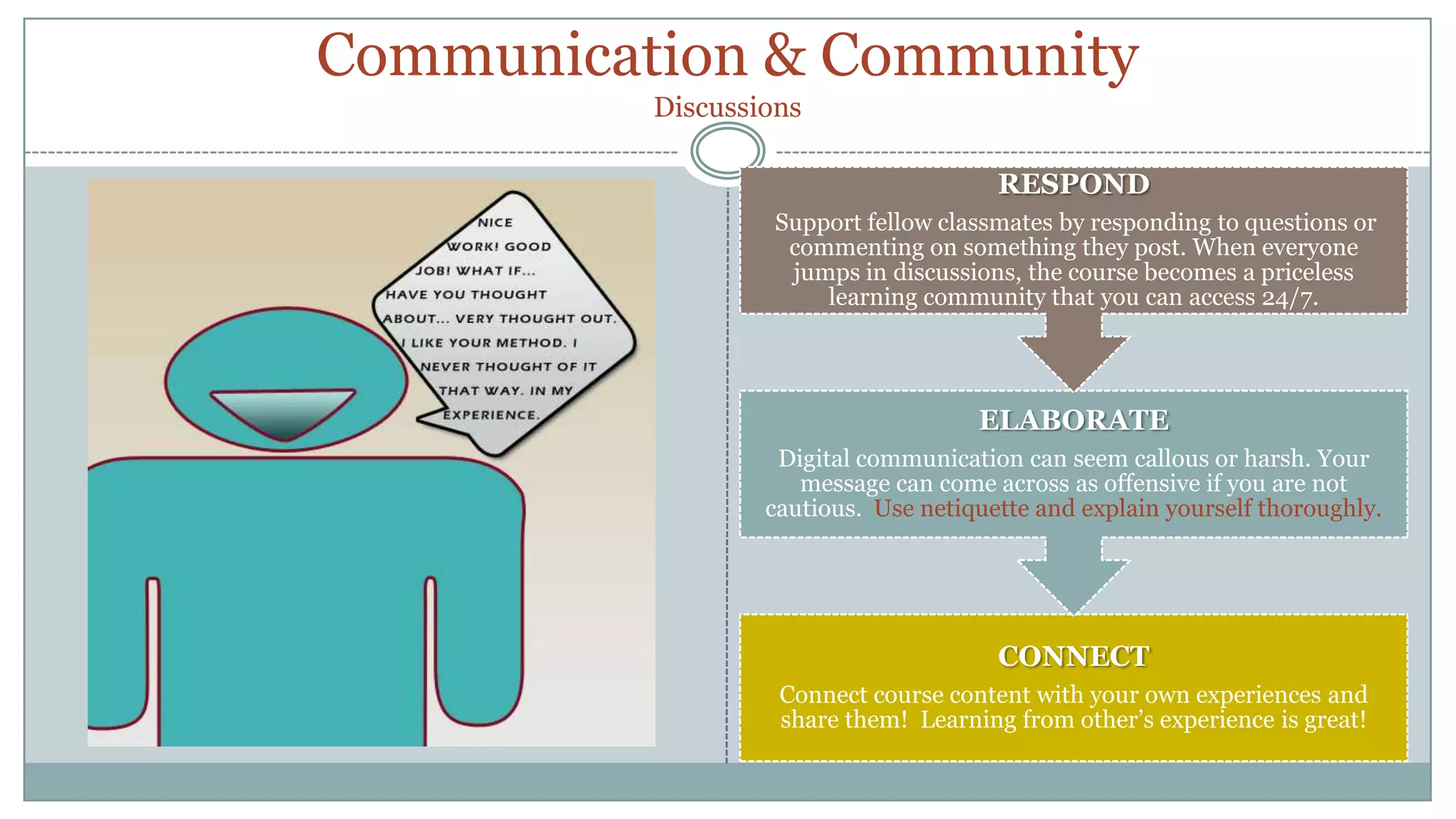 Communication & CommunityDiscussions