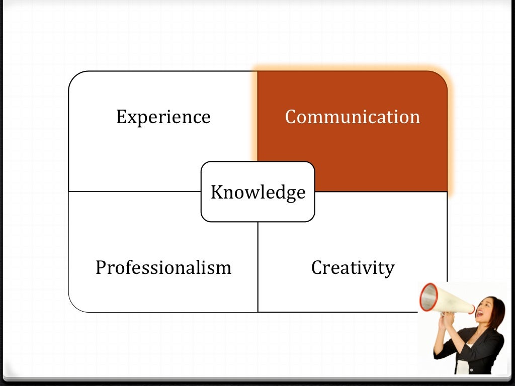 Experience Communication Knowledge