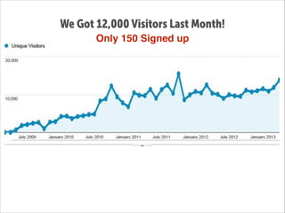 We Got 12,000 Visitors Last Month!
Only 150 Signed up

 