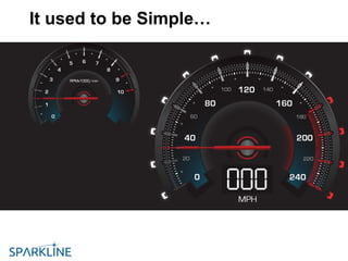 It used to be Simple…
 