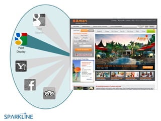Paid
Search
Paid
Display
 