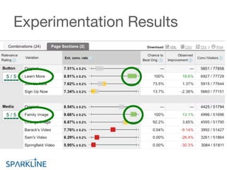 Experimentation Results
 