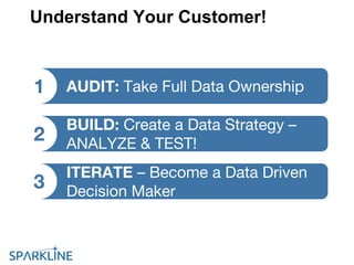 Understand Your Customer!
AUDIT: Take Full Data Ownership1
BUILD: Create a Data Strategy –
ANALYZE & TEST!
2
ITERATE – Become a Data Driven
Decision Maker
3
 