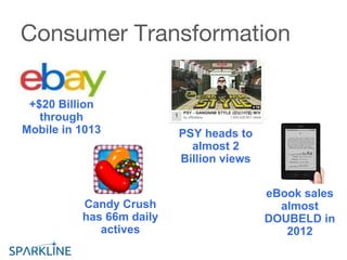 +$20 Billion
through
Mobile in 1013
Candy Crush
has 66m daily
actives
eBook sales
almost
DOUBELD in
2012
PSY heads to
almost 2
Billion views
Consumer Transformation
 