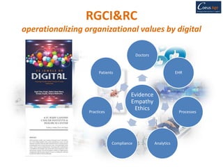 RGCI&RC
operationalizing organizational values by digital
Evidence
Empathy
Ethics
Doctors
EHR
Processes
AnalyticsCompliance
Practices
Patients
 