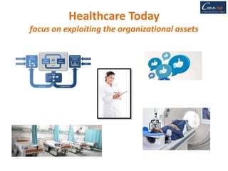 Healthcare Today
focus on exploiting the organizational assets
 