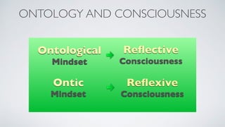ONTOLOGY AND CONSCIOUSNESS
Ontological
Mindset
Reﬂective
Consciousness
Ontic
Mindset
Reﬂexive
Consciousness
 