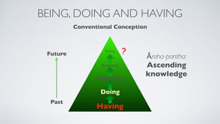 BEING, DOING AND HAVING
Having
Doing
Thinking
Knowing
?Being
Conventional Conception
Āroha-pantha:
Ascending
knowledge
Past
Future
 