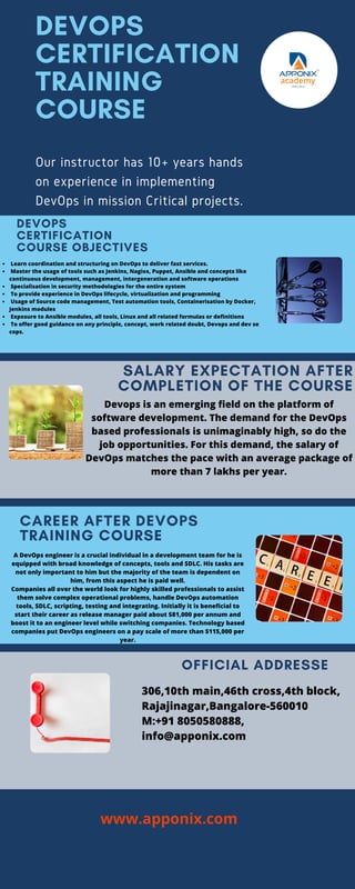 DEVOPS
CERTIFICATION
TRAINING
COURSE
Our instructor has 10+ years hands
on experience in implementing
DevOps in mission Critical projects.
Infographics are visual representations of data, making complex info easier to share and digest. When making your own, simply organize your images, charts, and text. Finally, cite your sources.
DEVOPS
CERTIFICATION
COURSE OBJECTIVES
SALARY EXPECTATION AFTER
COMPLETION OF THE COURSE
CAREER AFTER DEVOPS
TRAINING COURSE
OFFICIAL ADDRESSE
Learn coordination and structuring on DevOps to deliver fast services.
Master the usage of tools such as Jenkins, Nagios, Puppet, Ansible and concepts like
continuous development, management, intergeneration and software operations
Specialisation in security methodologies for the entire system
To provide experience in DevOps lifecycle, virtualization and programming
Usage of Source code management, Test automation tools, Containerisation by Docker,
Jenkins modules
Exposure to Ansible modules, all tools, Linux and all related formulas or definitions
To offer good guidance on any principle, concept, work related doubt, Devops and dev se
cops.
Devops is an emerging field on the platform of
software development. The demand for the DevOps
based professionals is unimaginably high, so do the
job opportunities. For this demand, the salary of
DevOps matches the pace with an average package of
more than 7 lakhs per year.
A DevOps engineer is a crucial individual in a development team for he is
equipped with broad knowledge of concepts, tools and SDLC. His tasks are
not only important to him but the majority of the team is dependent on
him, from this aspect he is paid well.
Companies all over the world look for highly skilled professionals to assist
them solve complex operational problems, handle DevOps automation
tools, SDLC, scripting, testing and integrating. Initially it is beneficial to
start their career as release manager paid about $81,000 per annum and
boost it to an engineer level while switching companies. Technology based
companies put DevOps engineers on a pay scale of more than $115,000 per
year.
306,10th main,46th cross,4th block,
Rajajinagar,Bangalore-560010
M:+91 8050580888,
info@apponix.com
www.apponix.com
 