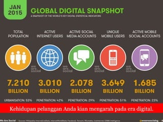 Kehidupan pelanggan Anda kian mengarah pada era digital.