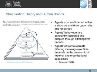 Structuration Theory and Human Brands
• Agents exist and interact within
a structure and draw upon rules
and resources
• Agents’ behaviours are
constantly recreated and
adapted through differing time
periods
• Agents’ power to recreate
differing meanings over time
depends on the ownership of
material and organisational
capabilities
– Giddens (1984)
10
http://groundcherry.wordpress.com/2012/11/04/structuration/
 