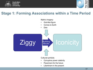 Stage 1: Forming Associations within a Time Period
Ziggy Building
Blocks Iconicity
Cultural symbols:
• Corruptive power celebrity
• Pessimism for the future
• Libertinism in the present
17
Mythic imagery:
• God-like figure
• Comes to Earth
• Dies
 