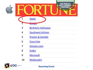 1    Apple
2    Google
3    Berkshire Hathaway
4    Southwest Airlines
5    Procter & Gamble
6    Coca-Cola
7    Amazon.com
8    FedEx
9    Microsoft
10   McDonald's

                          9
 