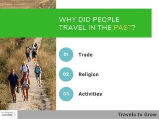WHY DID PEOPLE
TRAVEL IN THE PAST?
Religion 
01 Trade
02
Activities03
Travels to Grow
 
