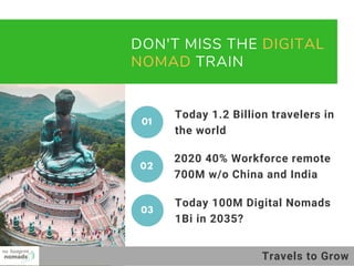 DON'T MISS THE DIGITAL
NOMAD TRAIN
2020 40% Workforce remote
700M w/o China and India
01
Today 1.2 Billion travelers in
the world
02
Today 100M Digital Nomads
1Bi in 2035?
03
Travels to Grow
 