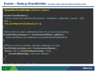 Events – Node.js EventEmitter                (A node.js utility class that allows emitting events)


//Simplified EventEmitter (Observer pattern)

function EventEmitter() {
  //store events and callbacks like {event1: [callback1, callback2] , event2 : [cb3,
cb4]…}
  this.eventNameAndCallbackList = {};
}

//Allow others to add a callback(function) for a event name(string)
EventEmitter.prototype.on = function(eventName, callback) {
   //add eventName and callback to eventNameAndCallbackList
};

//When an event is emitted, call each callbacks in a loop
EventEmitter.prototype.emit = function(eventName) {
  for(var i =0; i < currentCallbacks.length ; i++) {
      currentCallbacks[i](); //call each callback
   }
};

exports.EventEmitter = EventEmitter;
 29
 