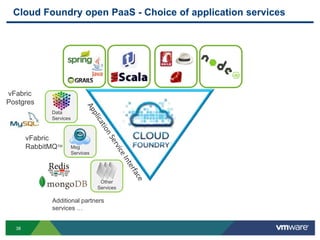 Cloud Foundry open PaaS - Choice of application services




vFabric
Postgres
              Data
              Services



       vFabric
       RabbitMQTM        Msg
                         Services




                                     Other
                                    Services

              Additional partners
              services …


  38
 