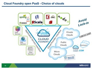Cloud Foundry open PaaS - Choice of clouds




       Data                                           Private
       Services
                                                      Clouds


                  Msg                            Public
                  Services
                                                 Clouds          Partners


                                        Micro                   .COM
                              Other
                             Services   Clouds



39
 