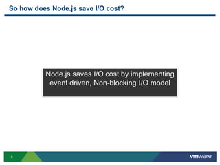 So how does Node.js save I/O cost?




          Node.js saves I/O cost by implementing
           event driven, Non-blocking I/O model




6
 
