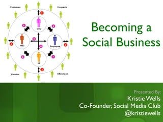 Becoming a
 Social Business


                    Presented By:
                 Kristie Wells
Co-Founder, Social Media Club
                @kristiewells
 