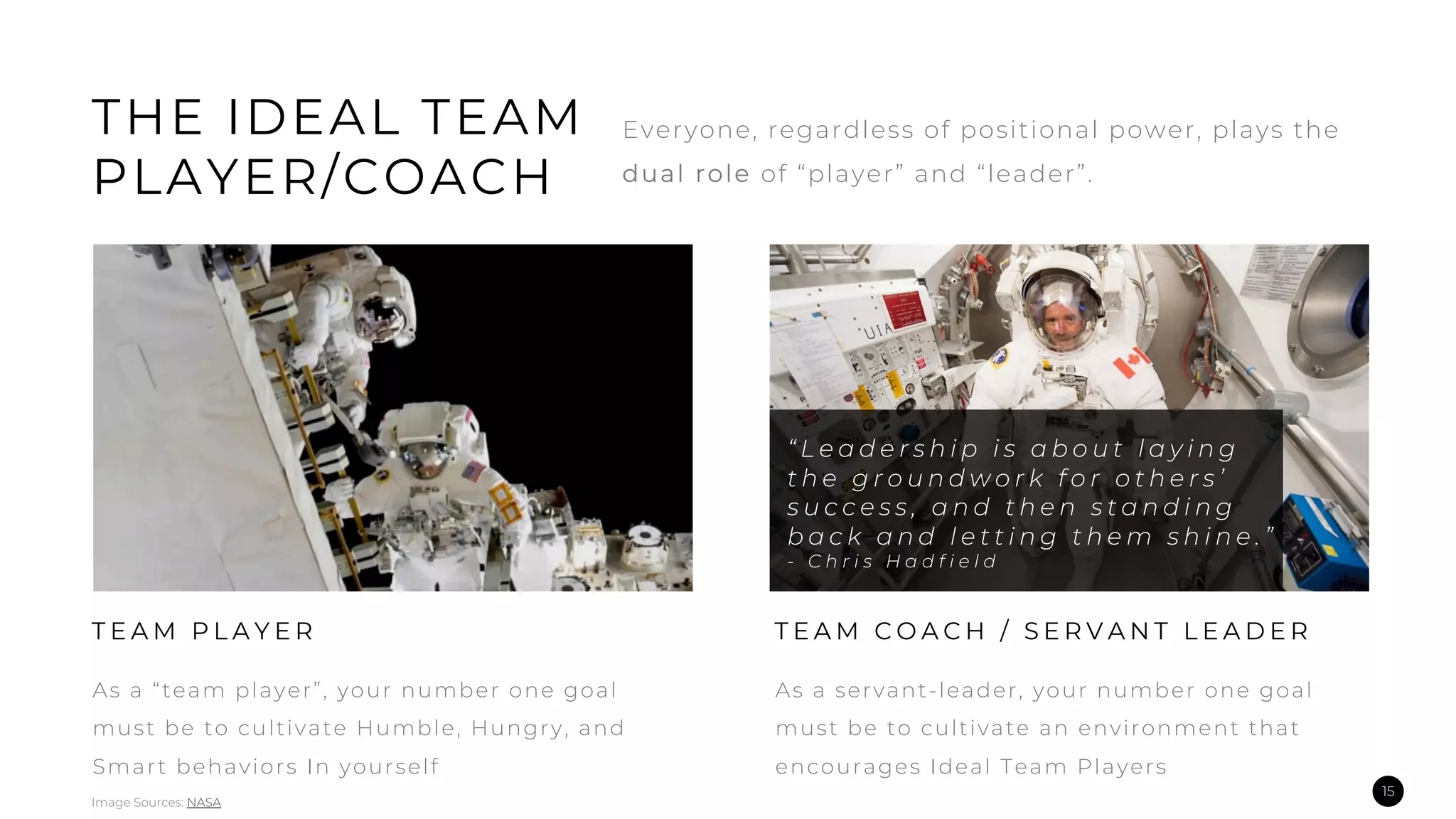 15
THE IDEAL TEAM
PLAYER/COACH
Everyone, regardless of positional power, plays the
dual role of “player” and “leader”.
As a “team player”, your number one goal
must be to cultivate Humble, Hungry, and
Smart behaviors In yourself
T E A M P L A Y E R
As a servant-leader, your number one goal
must be to cultivate an environment that
encourages Ideal Team Players
T E A M C O A C H / S E R V A N T L E A D E R
“ L e a d e r s h i p i s a b o u t l a y i n g
t h e g r o u n d w o r k f o r o t h e r s ’
s u c c e s s , a n d t h e n s t a n d i n g
b a c k a n d l e t t i n g t h e m s h i n e . ”
- C h r i s H a d f i e l d
Image Sources: NASA
 