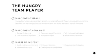 10
Hungry team players show constant growth and progress forward. They are tenacious in overcoming
obstacles and are willing to shoulder more than their ”fair share” of the load without complaint.
W H A T D O E S I T M E A N ?
• Constantly learning
• Does more than expected
• Passionate about their work
• Pushes their limits
• Self-motivated to progress
• Needs minimal direction
W H A T D O E S I T L O O K L I K E ?
• Avoids making commitments
• Maintains status quo
• Unfocused attention
• Lacks individual commitment
• Output constantly lagging
W H E R E D O W E F A I L ?
THE HUNGRY
TEAM PLAYER
 