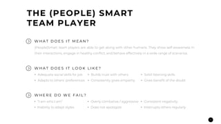 11
(People)Smart team players are able to get along with other humans. They show self-awareness in
their interactions, engage in healthy conflict, and behave effectively in a wide range of scenarios.
W H A T D O E S I T M E A N ?
• Adequate social skills for job
• Adapts to others’ preferences
• Builds trust with others
• Consistently gives empathy
• Solid listening skills
• Gives benefit of the doubt
W H A T D O E S I T L O O K L I K E ?
• “I am who I am”
• Inability to adapt styles
• Overly combative / aggressive
• Does not apologize
• Consistent negativity
• Interrupts others regularly
W H E R E D O W E F A I L ?
THE (PEOPLE) SMART
TEAM PLAYER
 