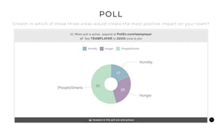 14
POLL
Growth in which of these three areas would create the most positive impact on your team?
 