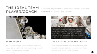 15
THE IDEAL TEAM
PLAYER/COACH
Everyone, regardless of positional power, plays the
dual role of “player” and “leader”.
As a “team player”, your number one goal
must be to cultivate Humble, Hungry, and
Smart behaviors In yourself
T E A M P L A Y E R
As a servant-leader, your number one goal
must be to cultivate an environment that
encourages Ideal Team Players
T E A M C O A C H / S E R V A N T L E A D E R
“ L e a d e r s h i p i s a b o u t l a y i n g
t h e g r o u n d w o r k f o r o t h e r s ’
s u c c e s s , a n d t h e n s t a n d i n g
b a c k a n d l e t t i n g t h e m s h i n e . ”
- C h r i s H a d f i e l d
Image Sources: NASA
 