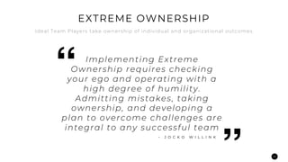 20
Ideal Team Players take ownership of individual and organizational outcomes
EXTREME OWNERSHIP
Implementing Extreme
Ownership requires checking
your ego and operating with a
high degree of humility.
Admitting mistakes, taking
ownership, and developing a
plan to overcome challenges are
integral to any successful team
- J O C K O W I L L I N K
”
“
 