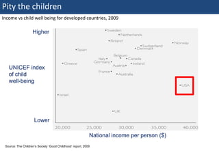 Pity the children
Income vs child well being for developed countries, 2009

                    Higher




    UNICEF index
    of child
    well-being




                     Lower

                                                          National income per person ($)
16Source: The Children’s2010
  | Monday 18 January Society ‘Good Childhood’ report, 2009
 