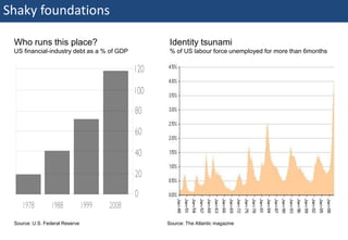 Shaky foundations

    Who runs this place?                        Identity tsunami
    US financial-industry debt as a % of GDP    % of US labour force unemployed for more than 6months




    Source: U.S. Federal Reserve               Source: The Atlantic magazine

21 | Monday 18 January 2010
 