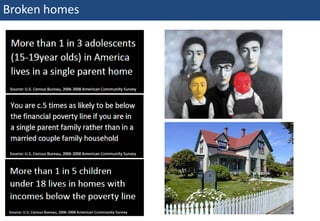 Broken homes




57 | Monday 18 January 2010
 