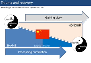 Trauma and recovery
Never forget national humiliation, rejuvenate China!



                                                        Gaining glory
      Civilisation
            Barbarism
                                                                        HONOUR




        SHAME                              External   Internal


                              Processing humilliation


70 | Monday 18 January 2010
 